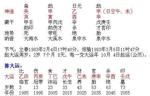 庚子年富贵八字案例