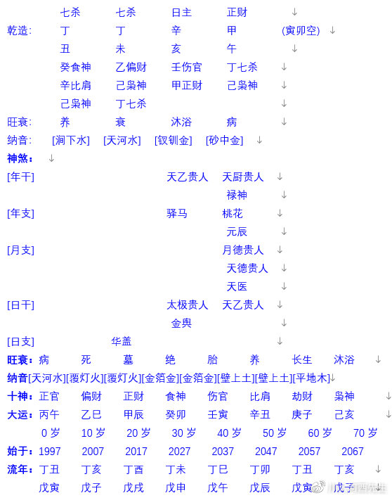 八字三贤和睦富贵长