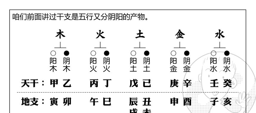 八字命理父母富贵