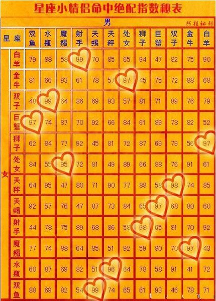 哪些星座桃花运势爆发