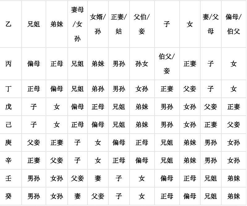 富贵八字克害六亲