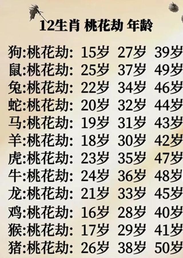 老公有外遇算命说他今年带桃花劫