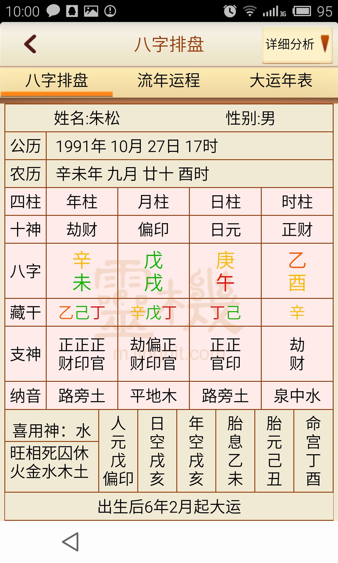 八字原命局配合运势辨别富贵高低