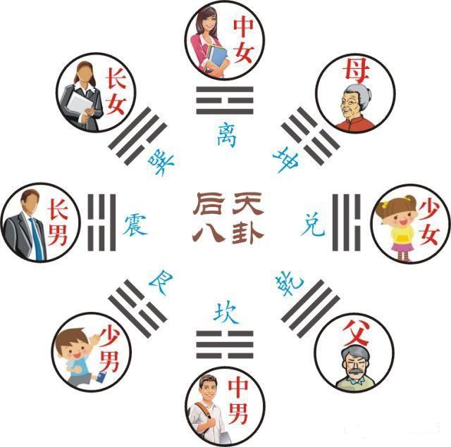 易经第三十四卦问老公外遇