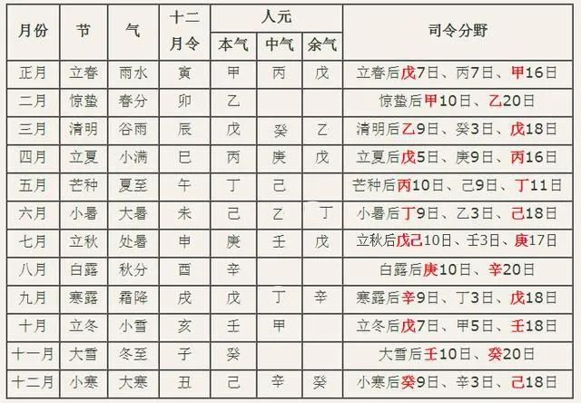八字桃花星外遇的流年