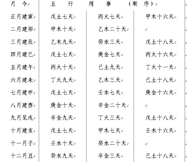 乙木辰月富贵八字