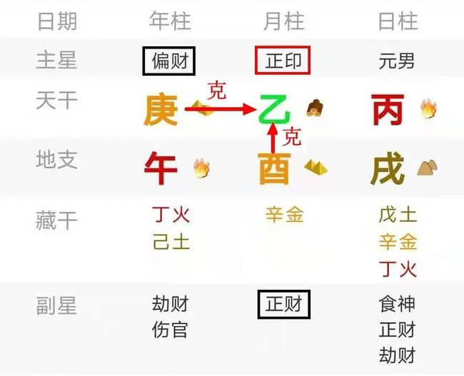 算命有外遇吗