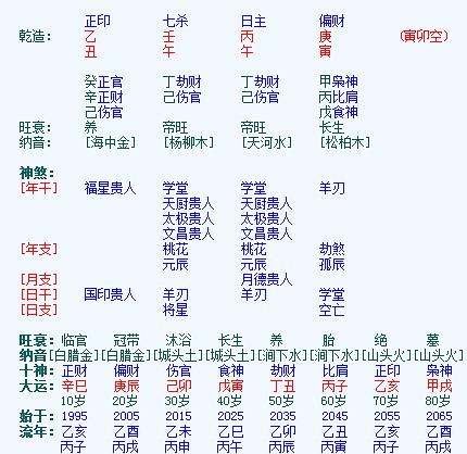 富贵八字有什么特征