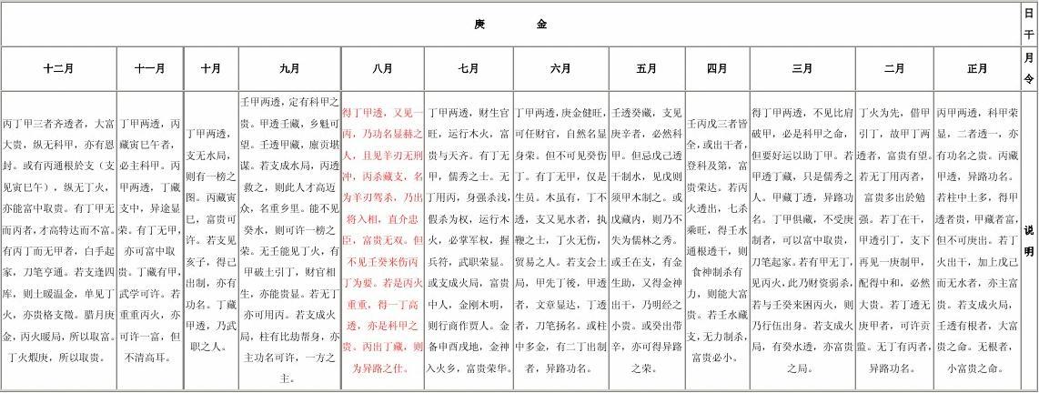 八字论金神入火乡富贵天响