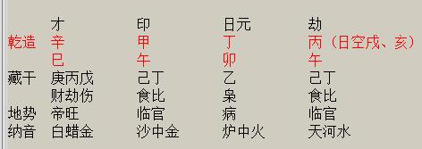 丙火命的富贵八字