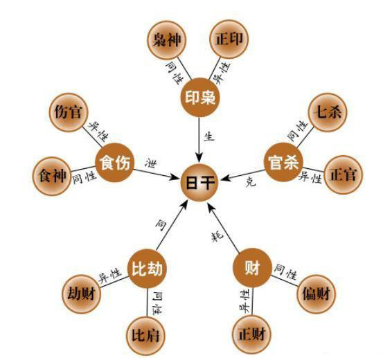 八字日柱看富贵老公