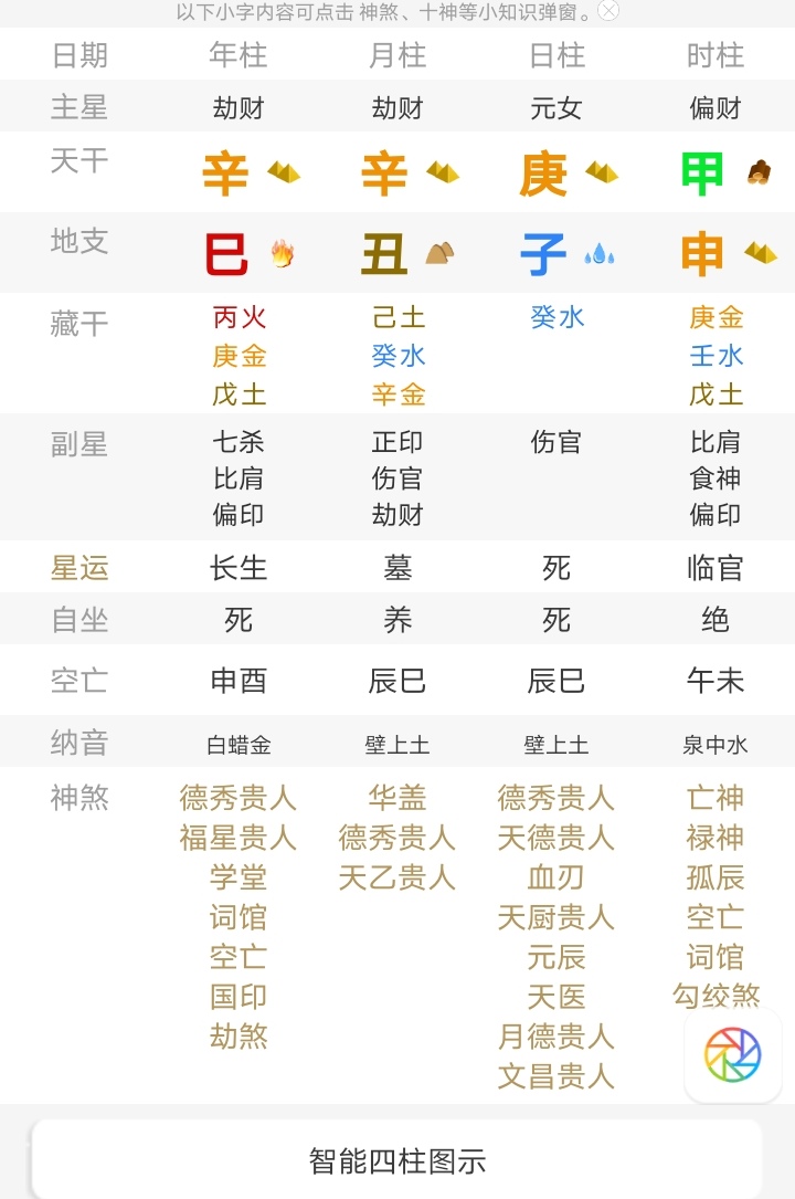 庚子年桃花运八字