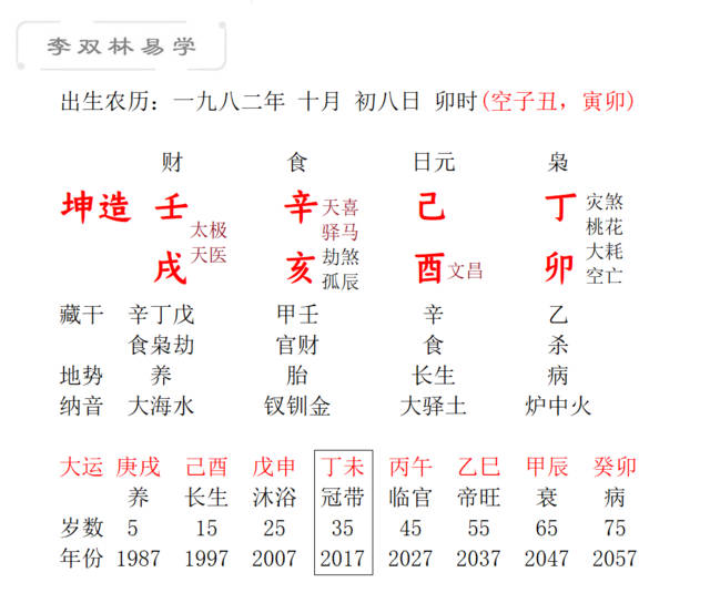 乙酉日出生富贵八字