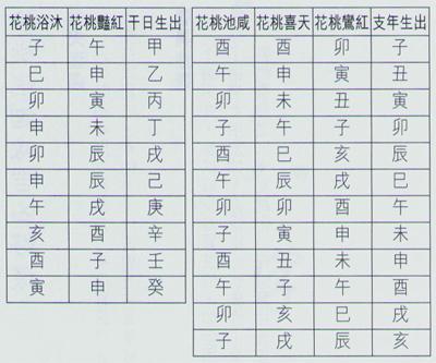 八字看什么样的男人有桃花运