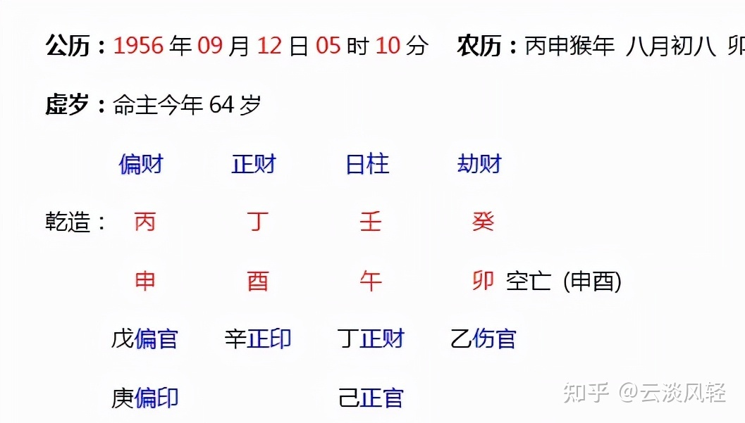 葵卯日柱的富贵八字