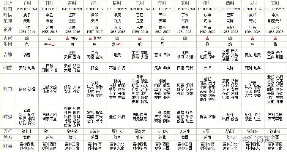 2012年7月十二生肖桃花运势