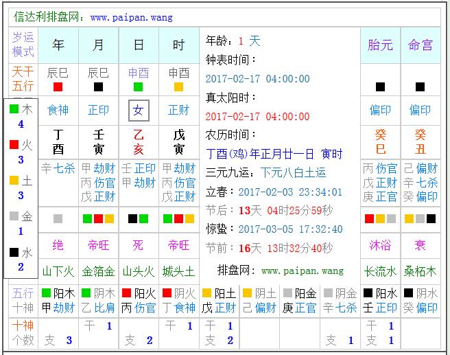 丁酉年已酉月富贵八字