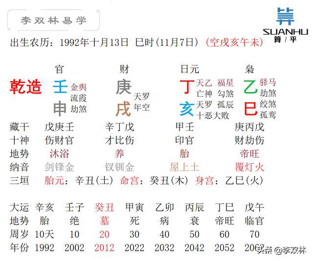 丁巳日辛丑时富贵八字