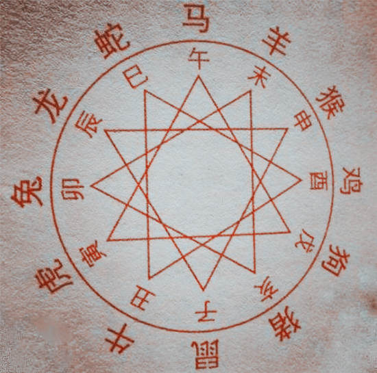 八字女流年寅午戌日支三合外遇