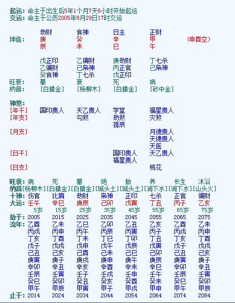 庚金富贵女八字案例