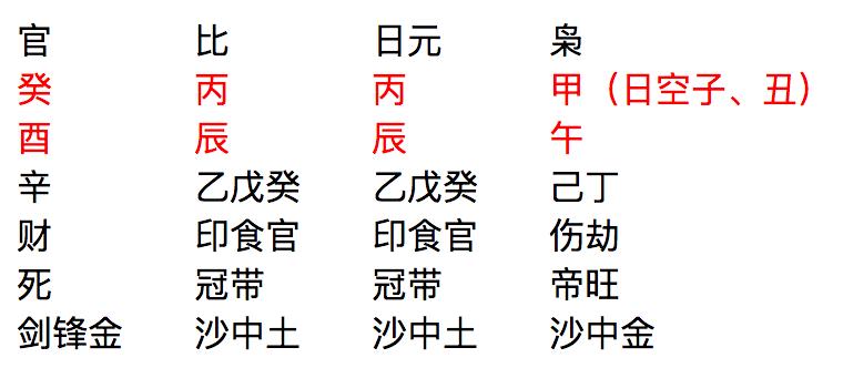 免费八字测富贵