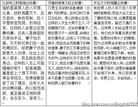 八字看父母子女是否富贵