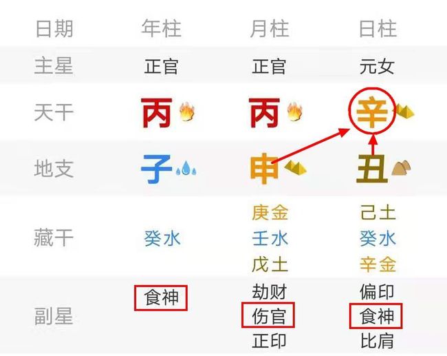 生辰八字断外遇