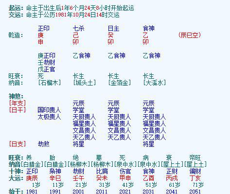 这八字大富贵之像