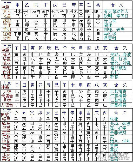 免费排八字算命看富贵祸福