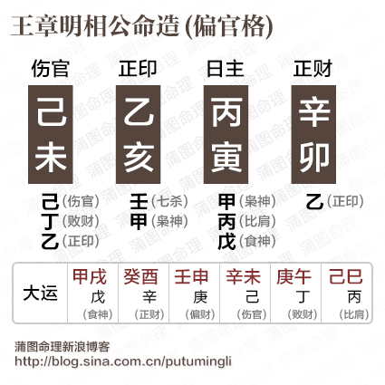 辛卯曰柱富贵八字戍月