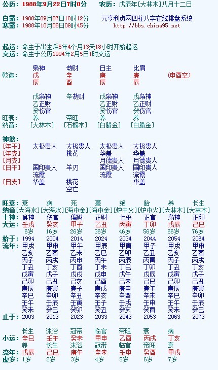八字身弱的命格富贵