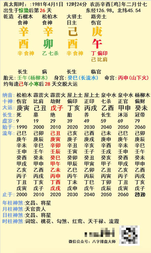 辛卯日富贵八字