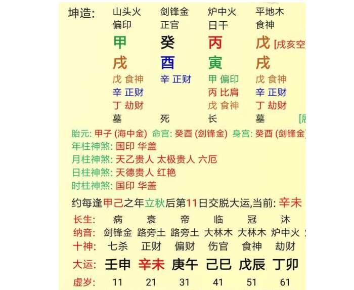 免费八字算富贵等级