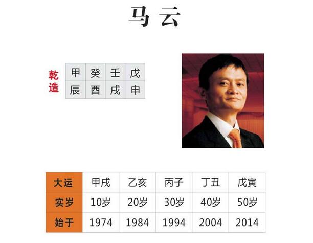 八字看富贵层次及事业财运