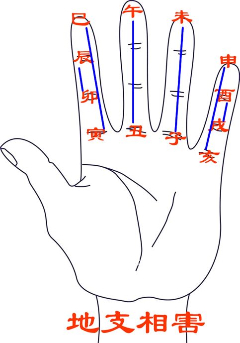 三刑富贵八字
