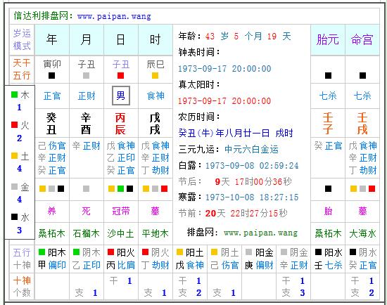八字生来富贵命解生肖