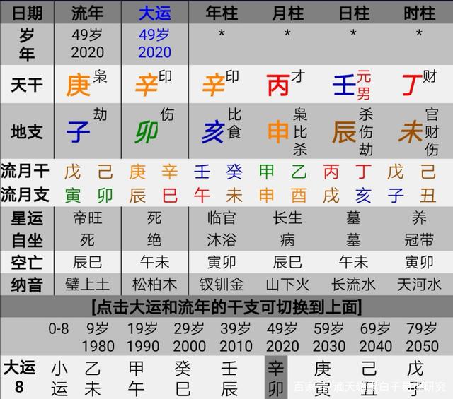 八字怎么看富贵层次