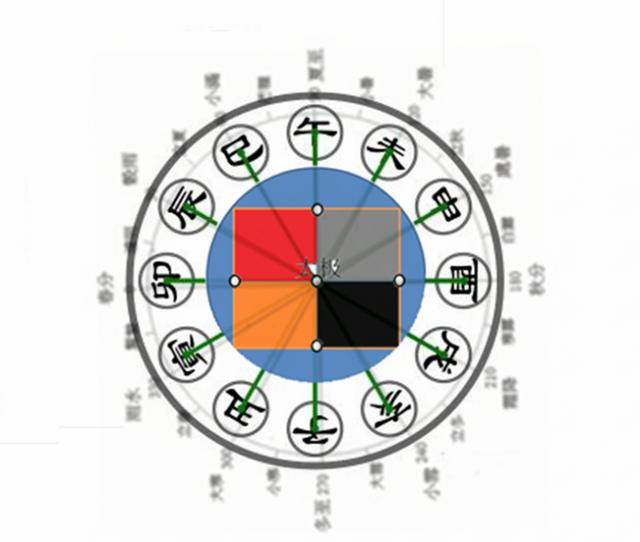 巳亥寅申富贵八字
