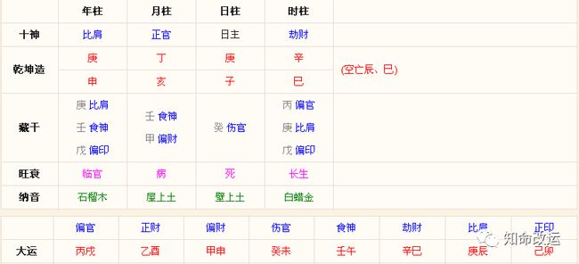 乙未男命日柱的富贵八字