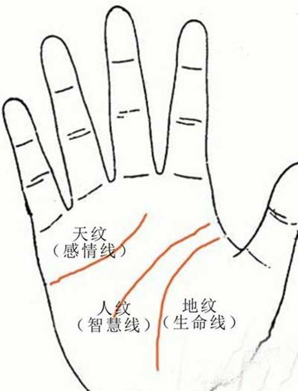 周易眼睛看富贵