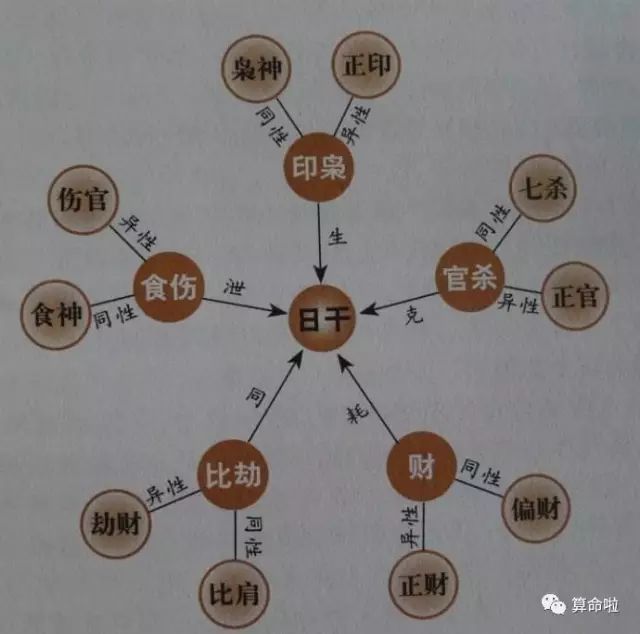 八字怎么看富贵贫贱