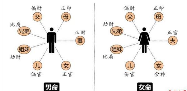 八字论桃花运旺与衰