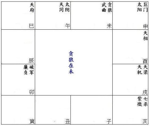八字富贵命四大墓库
