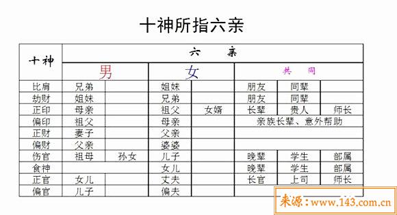 八字流年羊刃重重外遇