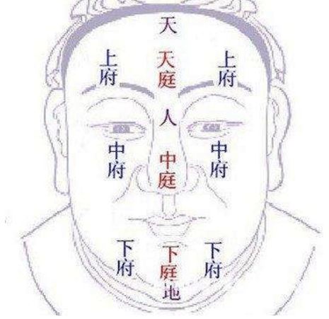 周易眼睛看富贵