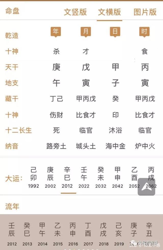 八字食神格的人富贵