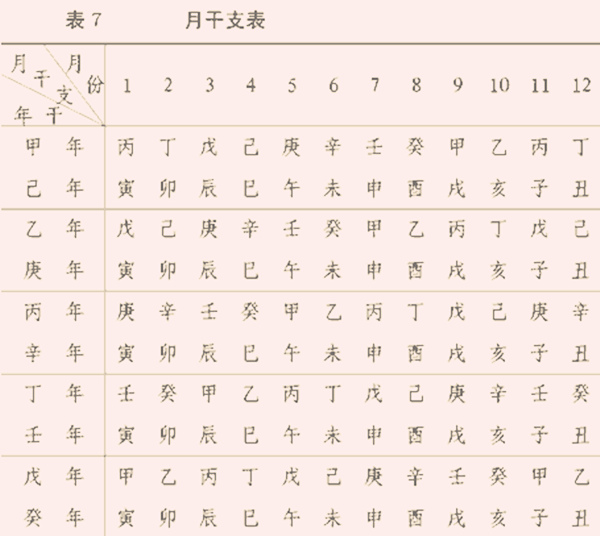八字富贵算法