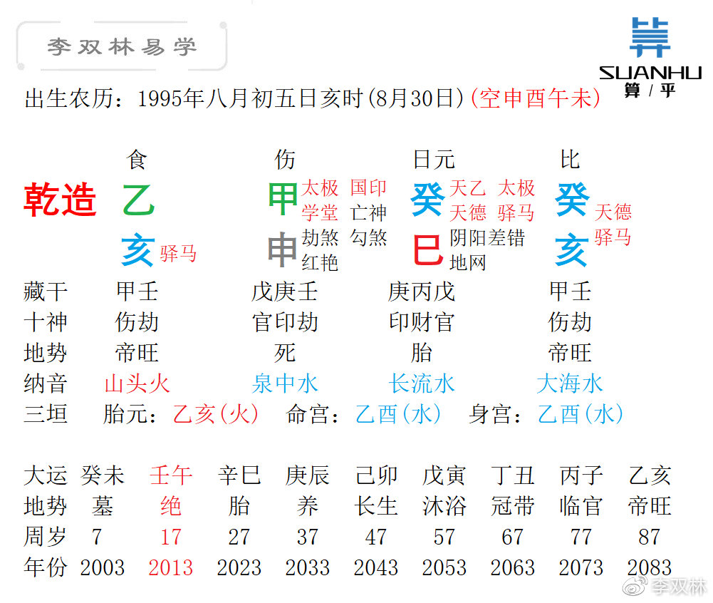 癸酉日出生富贵八字
