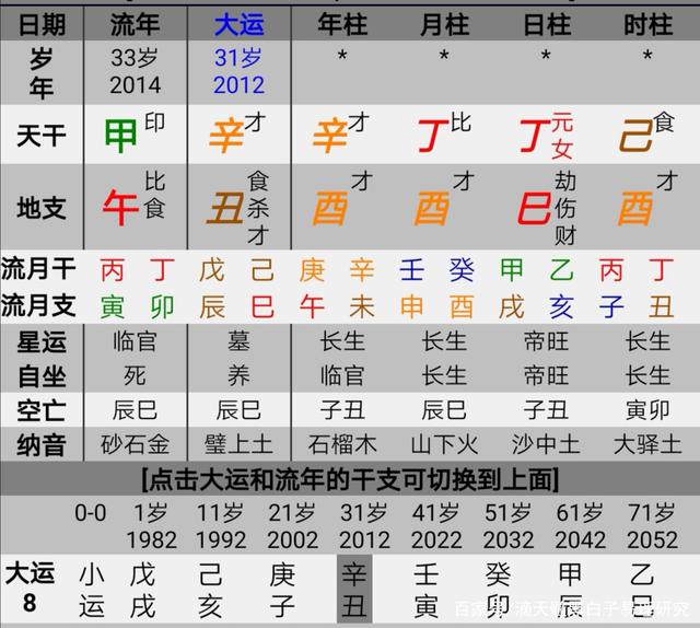 女生富贵双全的八字