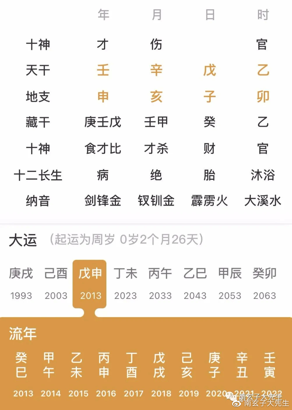 庚戌日生人的富贵八字